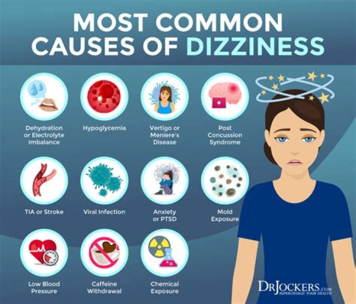 Can an unhealthy gut cause dizziness?