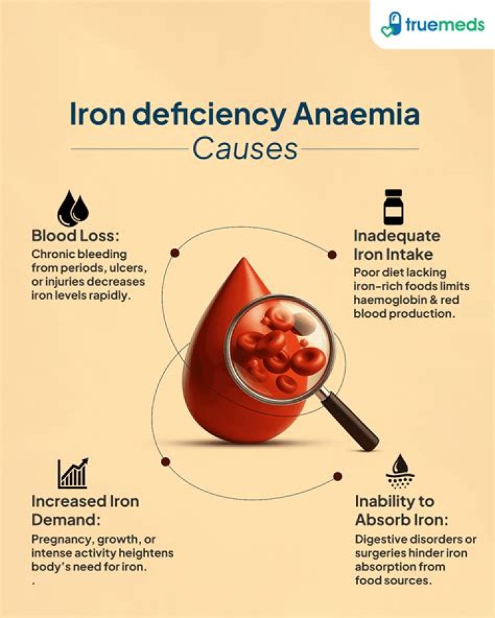Can iron deficiency cause blood clots?