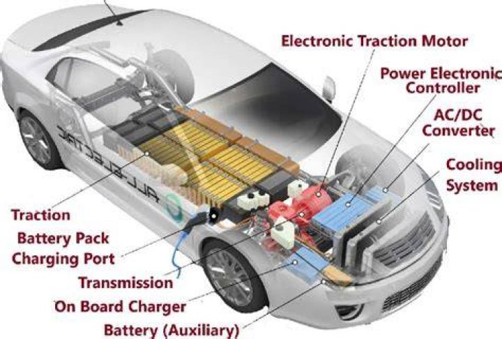 Do electric cars have alternators?