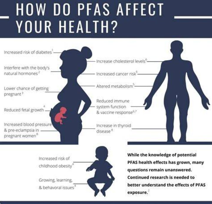 Do PFAS ever leave your body?