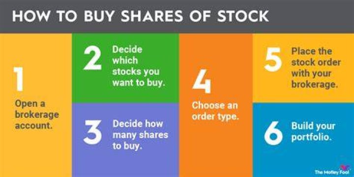 Does buying 1 share worth it?