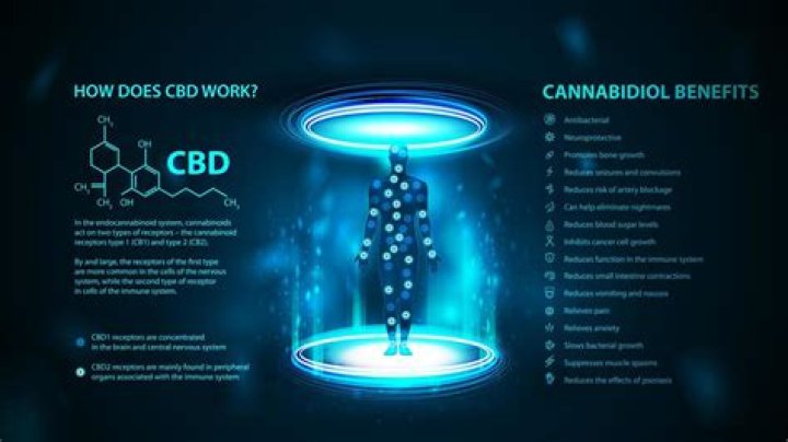 Does CBD have omega?