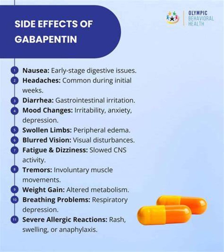 Does gabapentin affect eyes?
