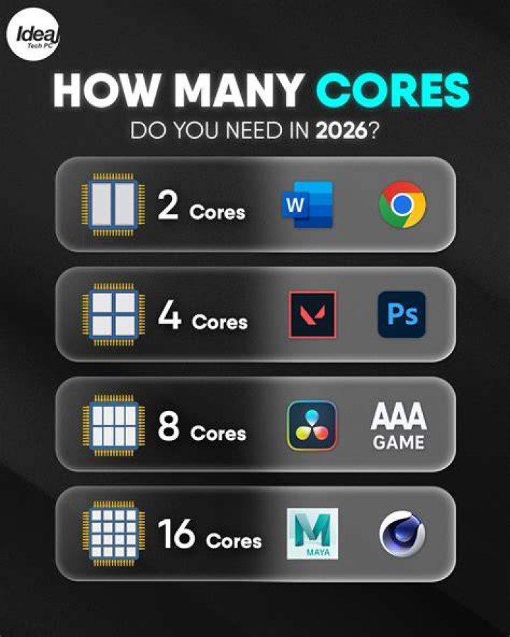 Does gaming need 8 cores?