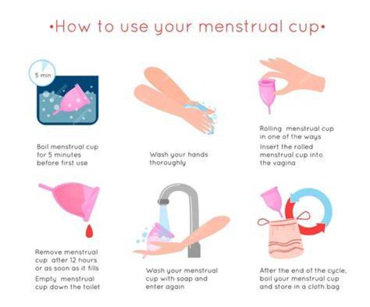 Does using a menstrual cup shorten your period?