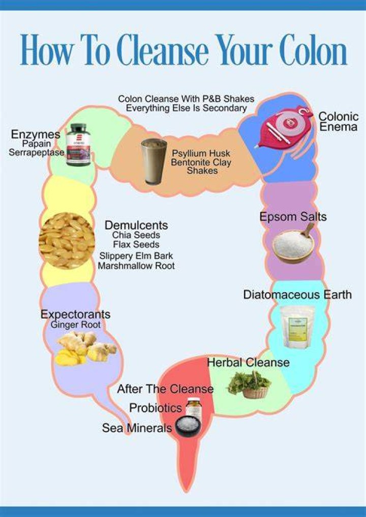 How do you know if your colon is clean?