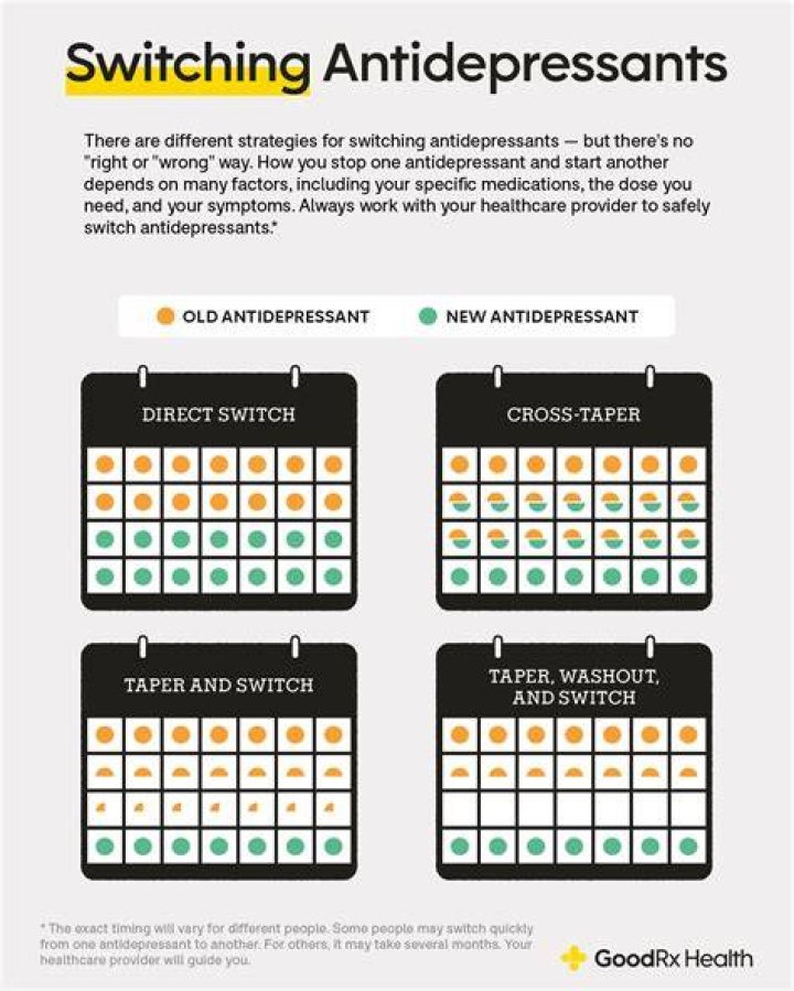 How do you know when to go off antidepressants?