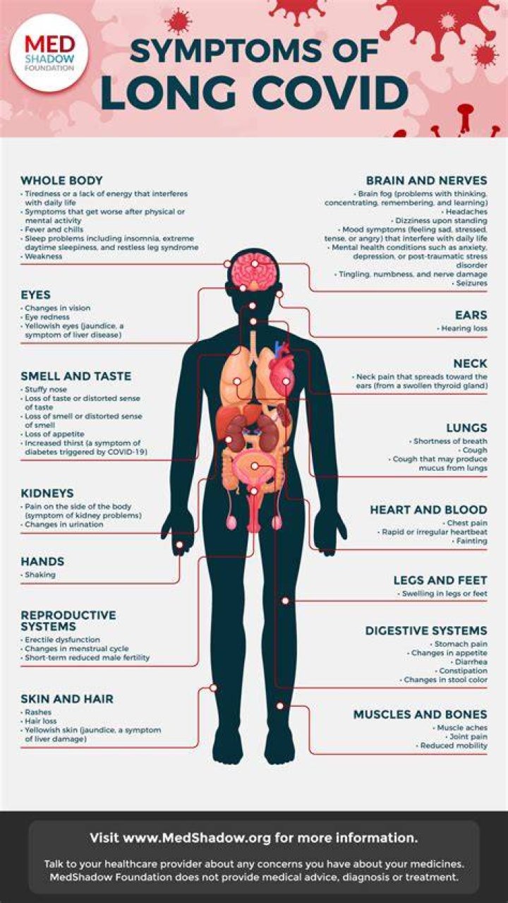 How Long before symptoms COVID?