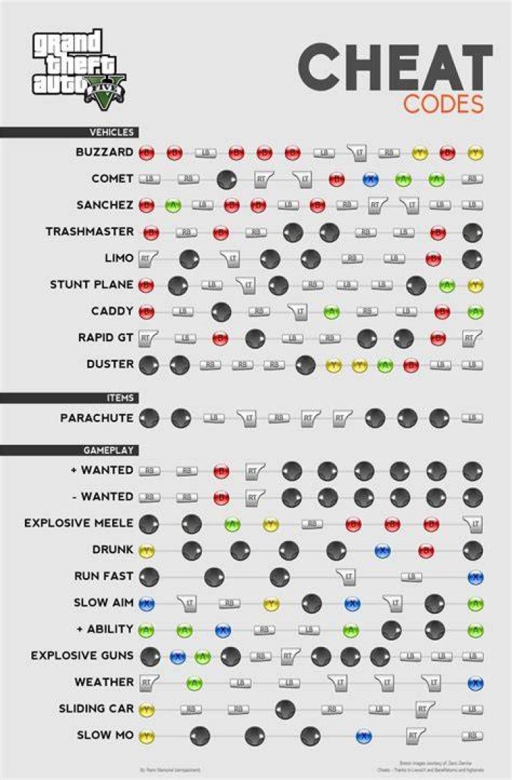 How many cheats are there in GTA 5?