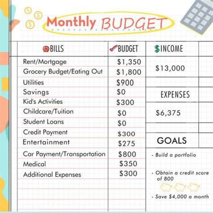 Is 32k a year good?