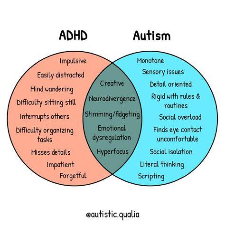 Is ADHD autism spectrum?