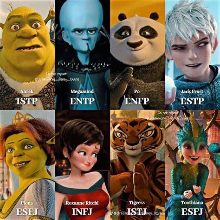 Is Shrek an Infj?