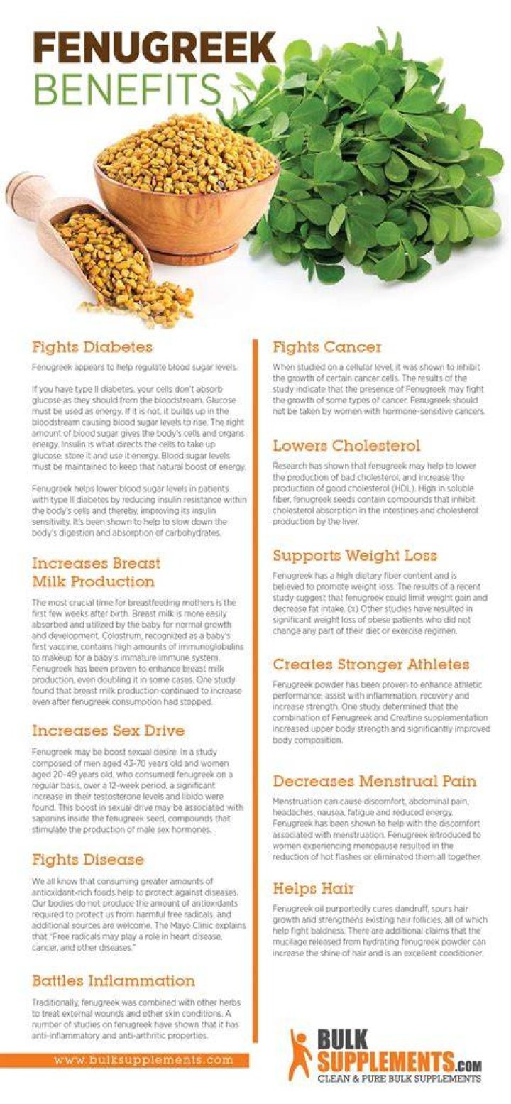 What are the benefits of fenugreek?
