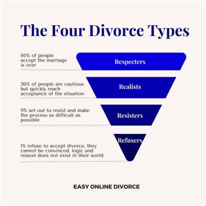 What can I do if my wife refuses to divorce?