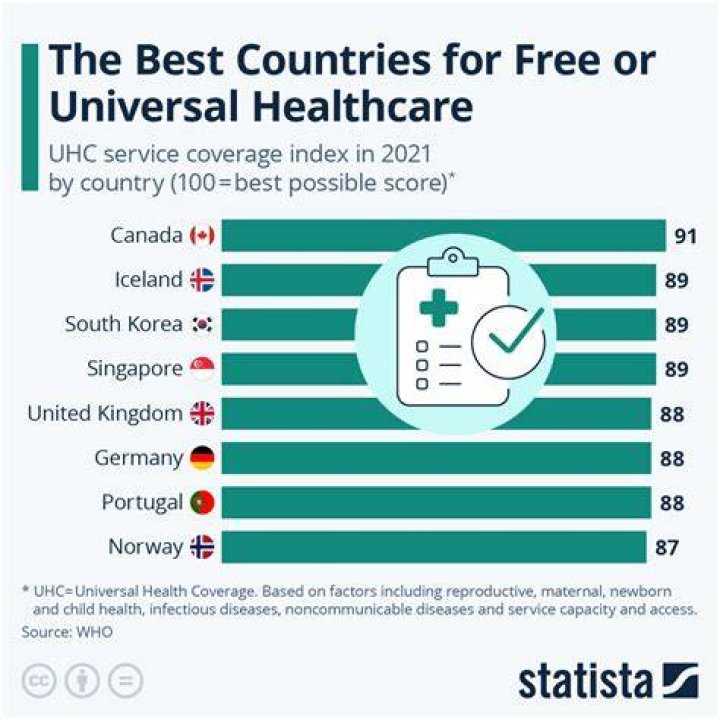 What country has the most advanced healthcare?