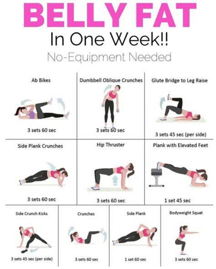 What exercise burn belly fat?