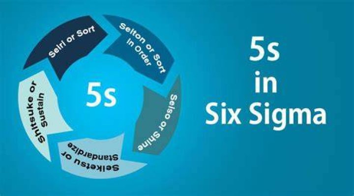 What is 5S and 6 Sigma?