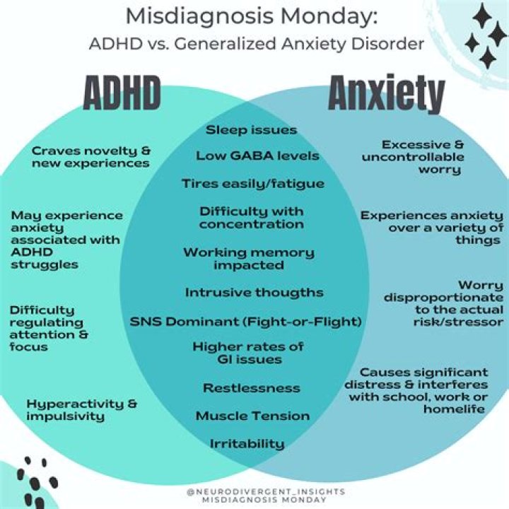 What is anxious ADHD?