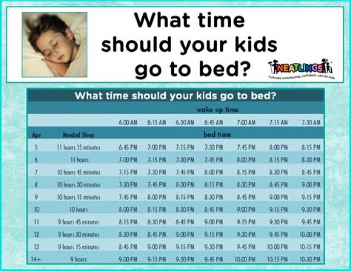 What time should a 1 year old go to bed?
