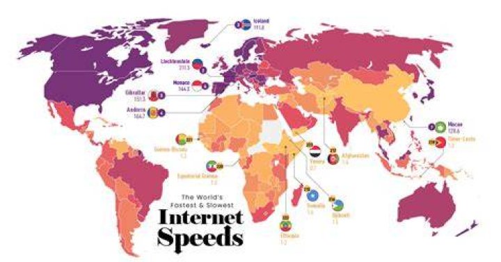 Which African country has the fastest internet?