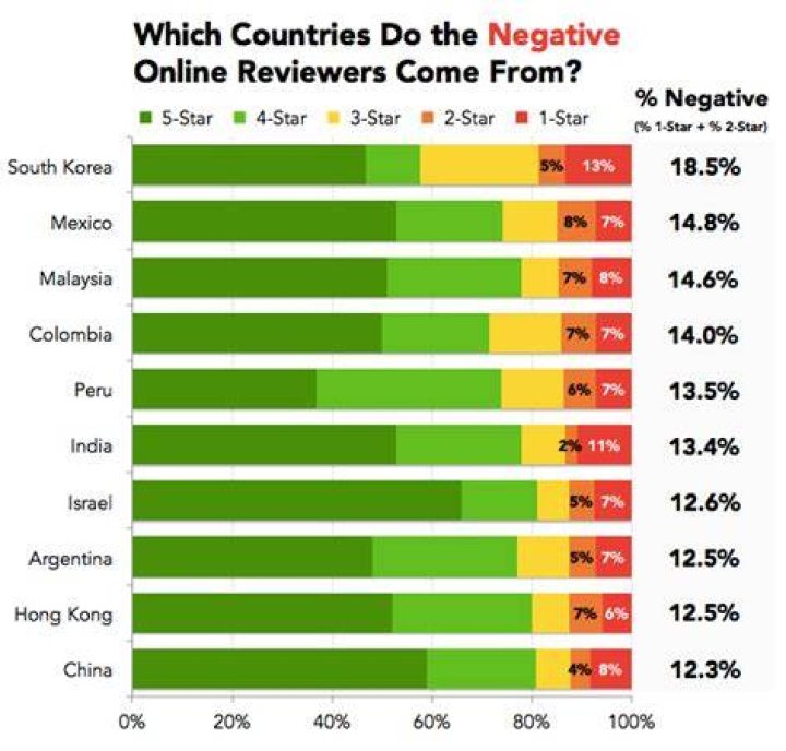 Which country is most meanest?