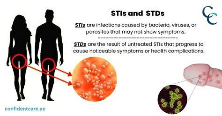 Why are STDs a thing?