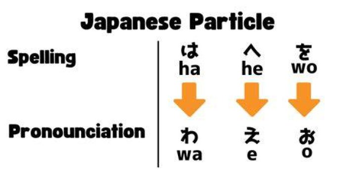 Why do Japanese not pronounce u?
